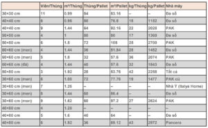 1-pallet-gach-op-lat-bao-nhieu-vien