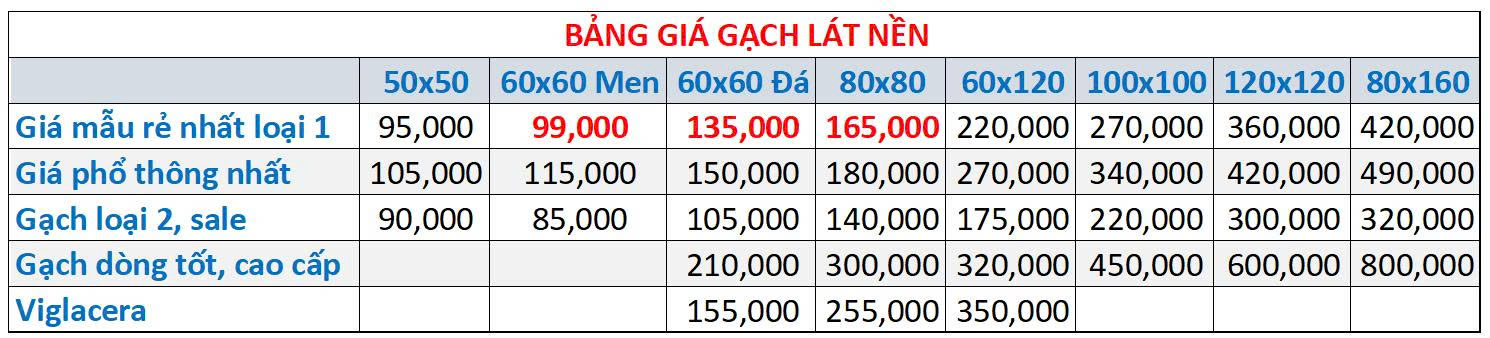BANG-GIA-GACH-LAT-NEN BANG-GIA-GACH-LAT-NEN