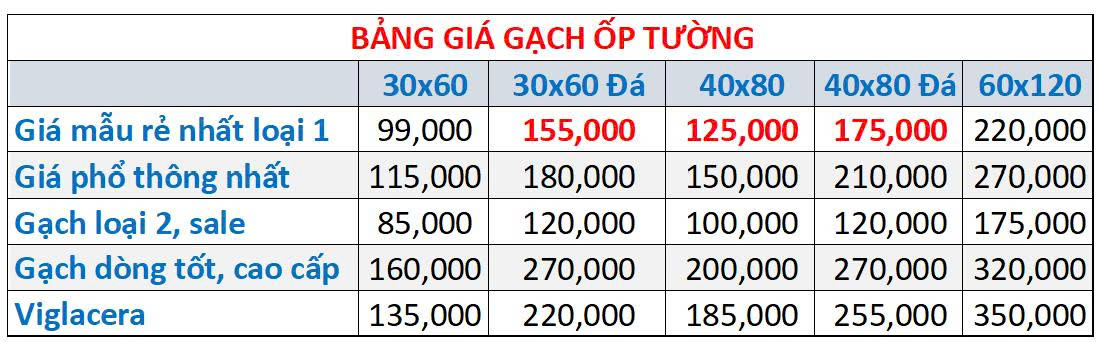 BANG-GIA-GACH-OP-TUONG BANG-GIA-GACH-OP-TUONG