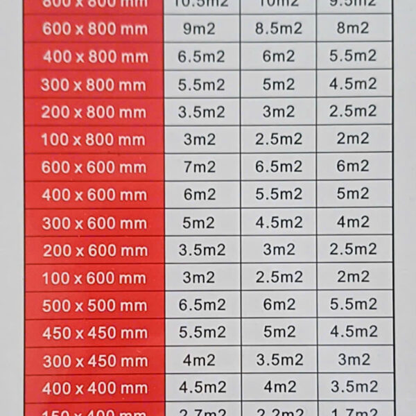 Keo chà ron epoxy 2 thành phần 6 dinh-muc-keo-2-thanh-phan